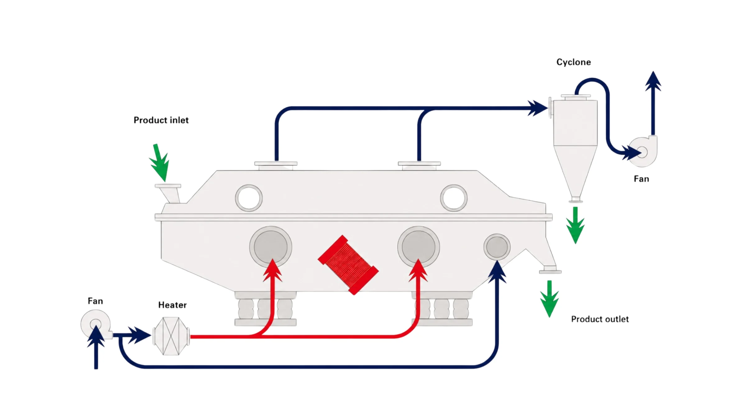 Technical Overview