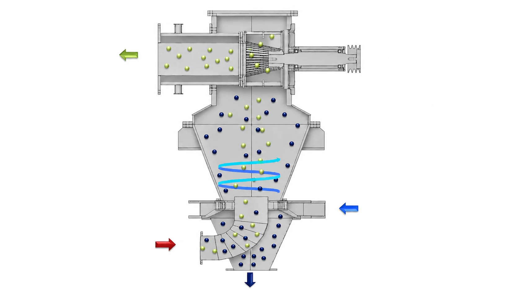 Turbo Separators
